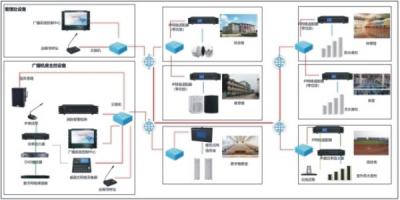 校园数字广播系统案例